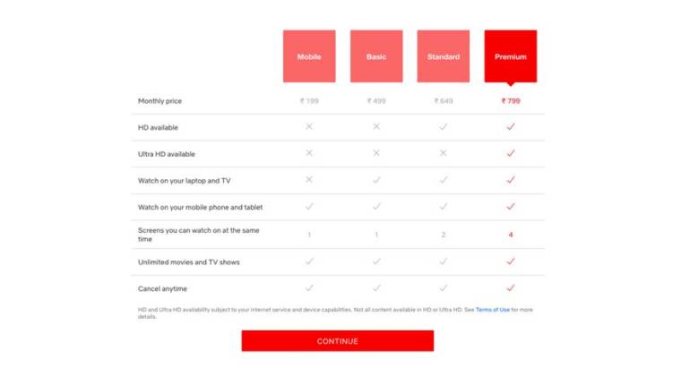 How Can You Sign Up For A Netflix Free Trial