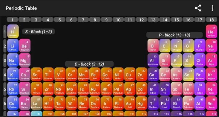 Periodic Table 2021 Apk