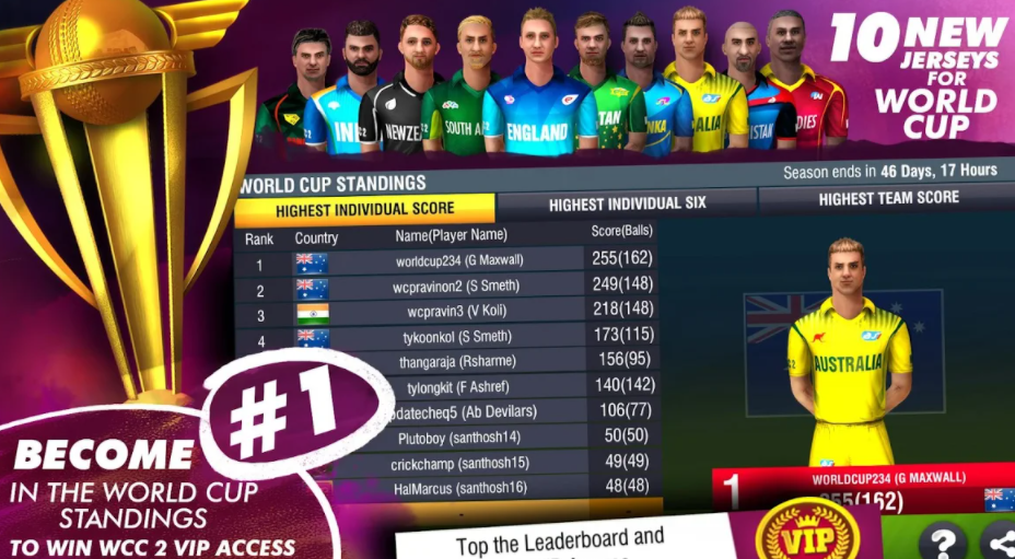 World Cricket Championship 2